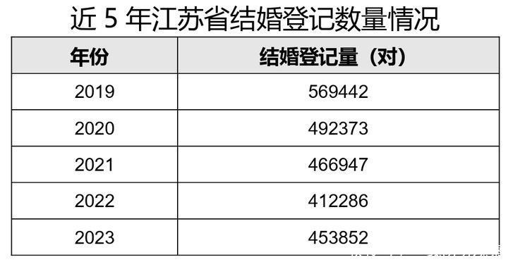 领结婚证，送彩票！这座省会城市“催婚”！