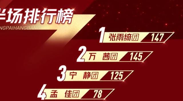 表演|《乘风破浪》王霏霏遭宁静冷眼对待太尴尬,两人隐藏矛盾不可避免