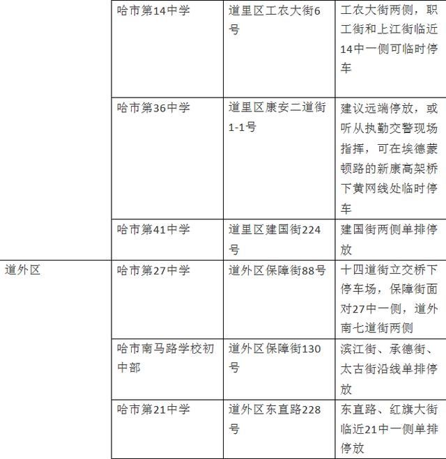  停车|哈尔滨交警发布中考期间安全出行指南，如何停车请看这里