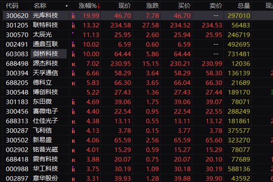 太突然！这股暴跌近40%，发生了什么？“BOSS直聘崩了”登上热搜，公司紧急回应