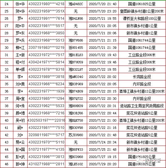  七月|酒驾醉驾，七月上榜的是他们！