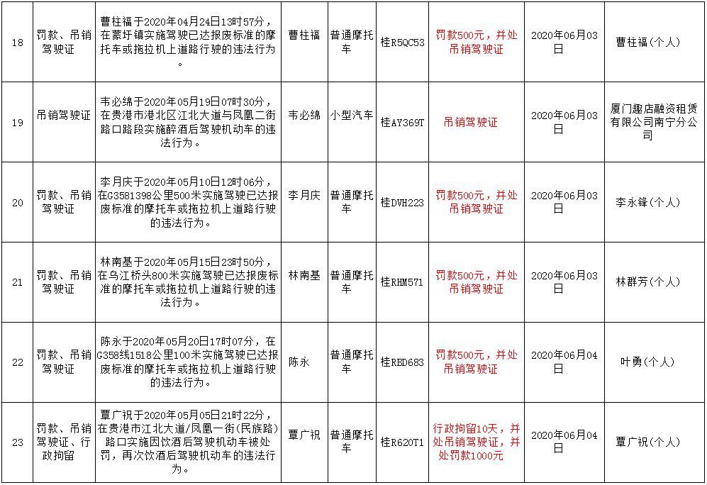  月份|曝光！平南6月份又有一波桂R***司机被吊销驾驶证，有你认识的人吗？