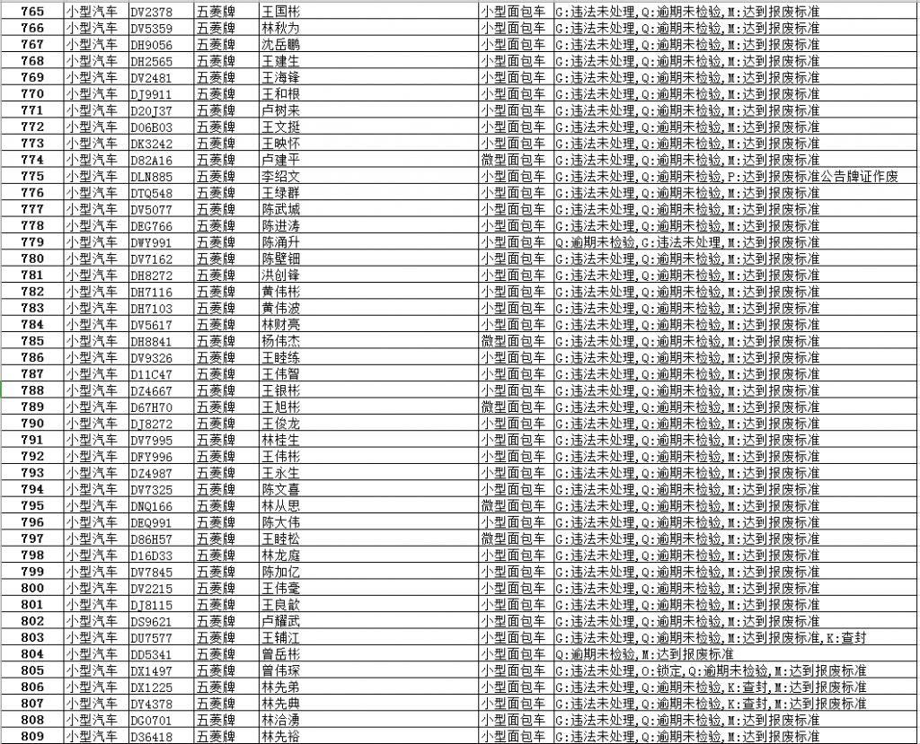逾期|【最新】澄华街道这些面包车逾期未报废、未检验,有你家车吗?