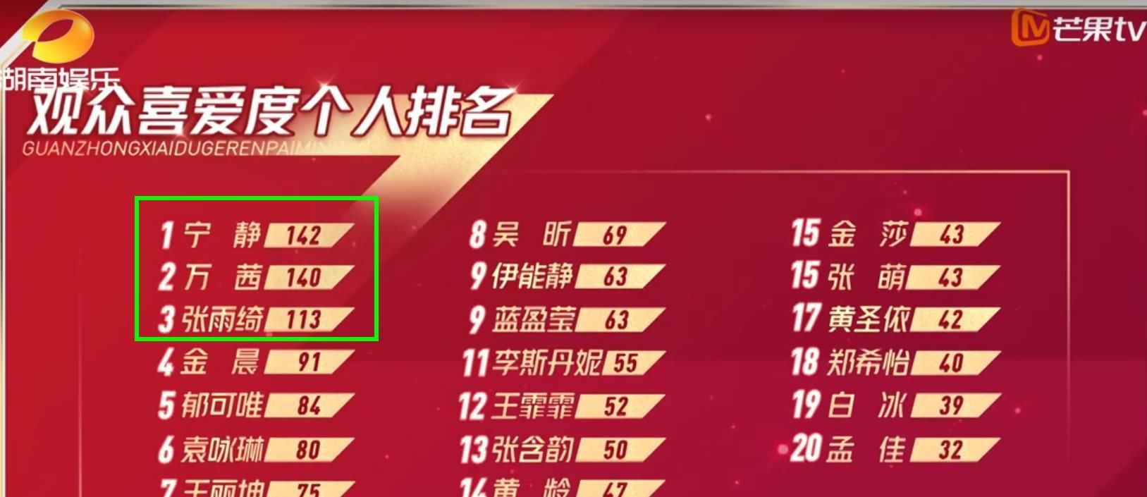  队友|孟佳孤立无援，吴昕暖心救场，金晨张含韵都低头躲避，队友也逃了