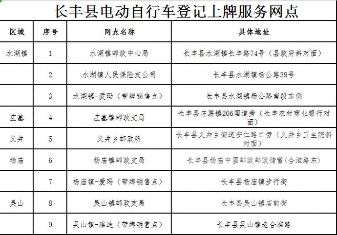 电动自行车具体指|致全县电动自行车主的一封信