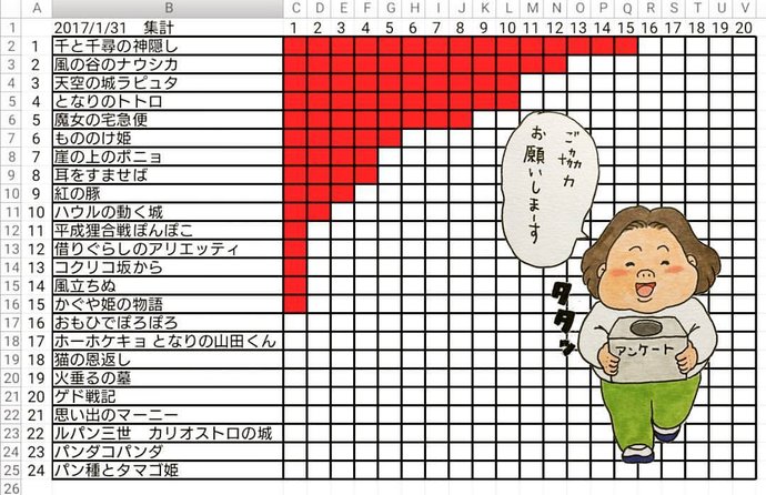  画家|日本插画家专门“抹黑”宫崎骏动画，却引来无数人点赞，画风简直...