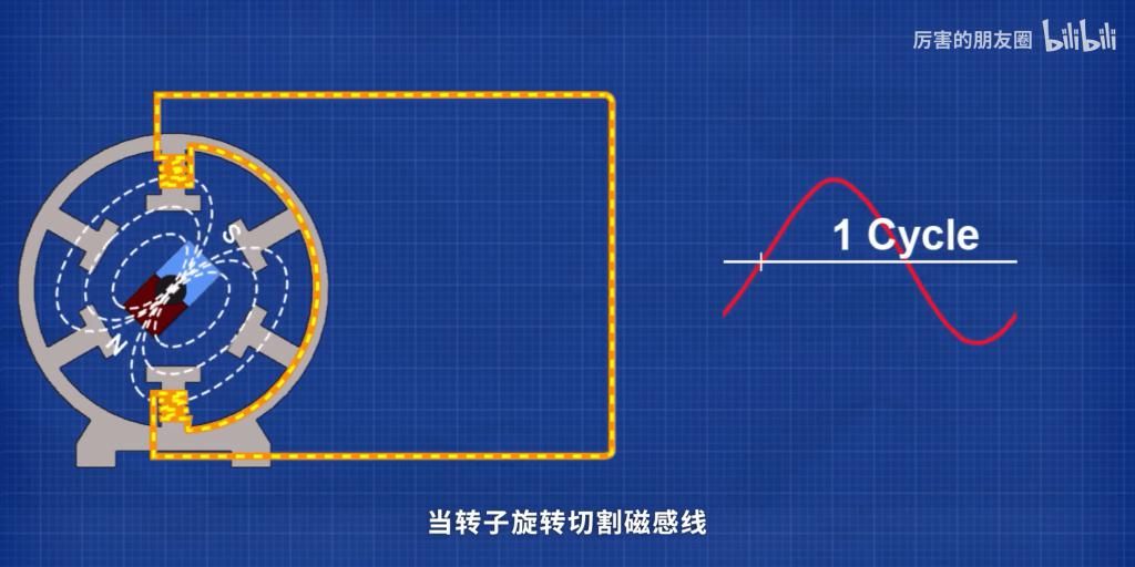  氮化|氮化镓是如何让充电器变小的？