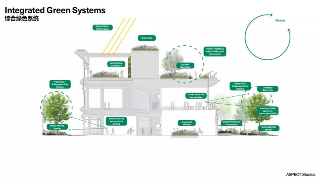 城市地标|RIBA × hyperlane：成都的下一个城市地标在哪里？
