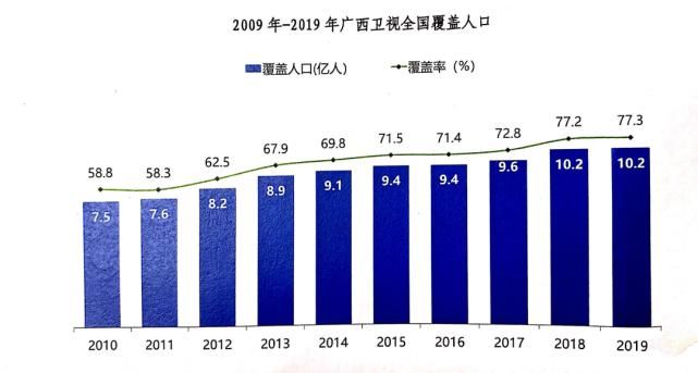 不用重金砸,找个好平台,你就赢了!