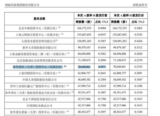  上交所|蚂蚁集团回复问询信息量很大 实控人是马云、花220亿激励员工