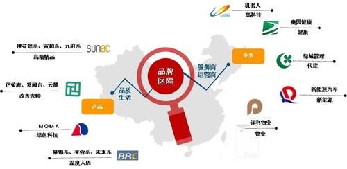 品牌企业|2020中国房地产品牌价值TOP10排行榜