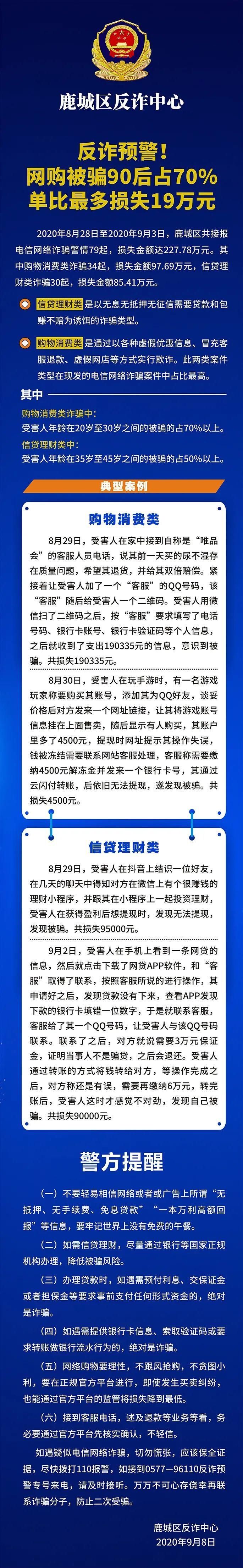 网购|反诈预警！网购被骗90后占70%，单比最多损失19万元