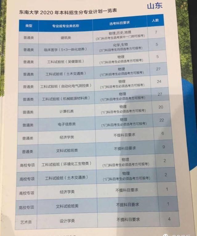  高招|最新最全高校预估分！7月28日潍坊富华高招会等你
