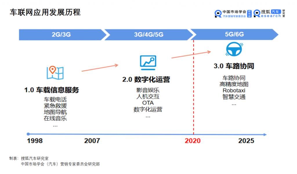 联网|汽车新定义05期 | 车联网秣马厉兵，C-V2X商用是何年？