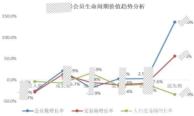 从方法论及业务实践过程中，对数据分析的几点感悟