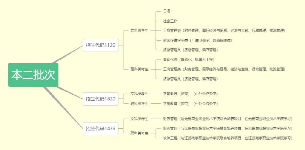  填报|今天开始，填报第一阶段志愿！这所学校，红了！