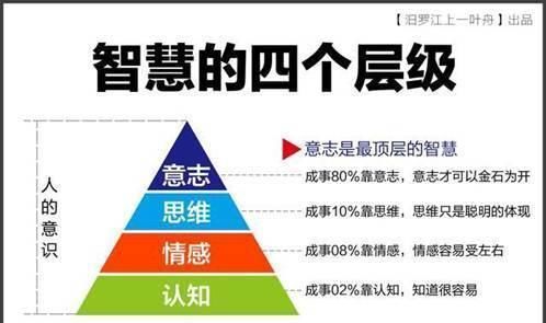 意志|成大事者：凡成大事者，必肾气凌人！身体里藏着你的志存高远