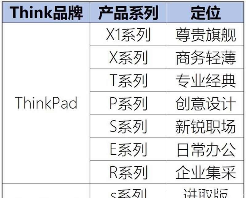 ThinkBook|4000元以内联想ThinkBook 14s锐龙版,这性价比到位了!