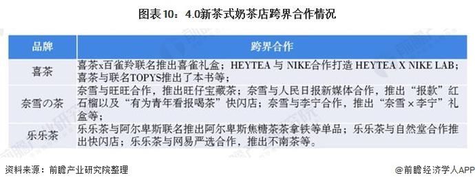 上线|趁热上线！秋天第一杯奶茶已被注册成公司 消费场景“强社交”属性凸显