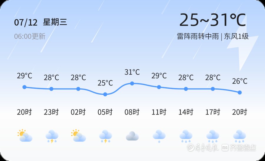 【泰安天气预警】7月12日新泰、肥城等发布黄色雷电预警，请多加防范