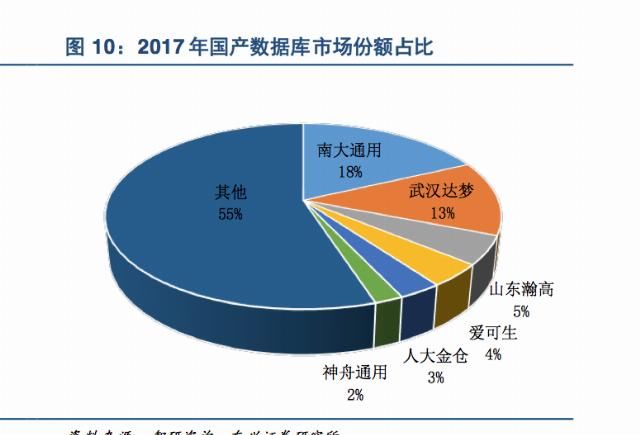 阵营|国产数据库的经济民族主义