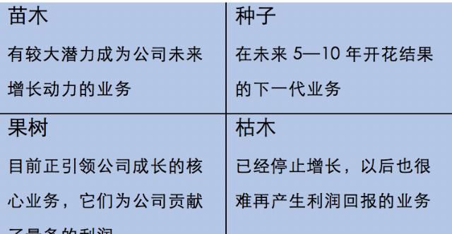 技术|组织为何死于安乐，又如何生于忧患？