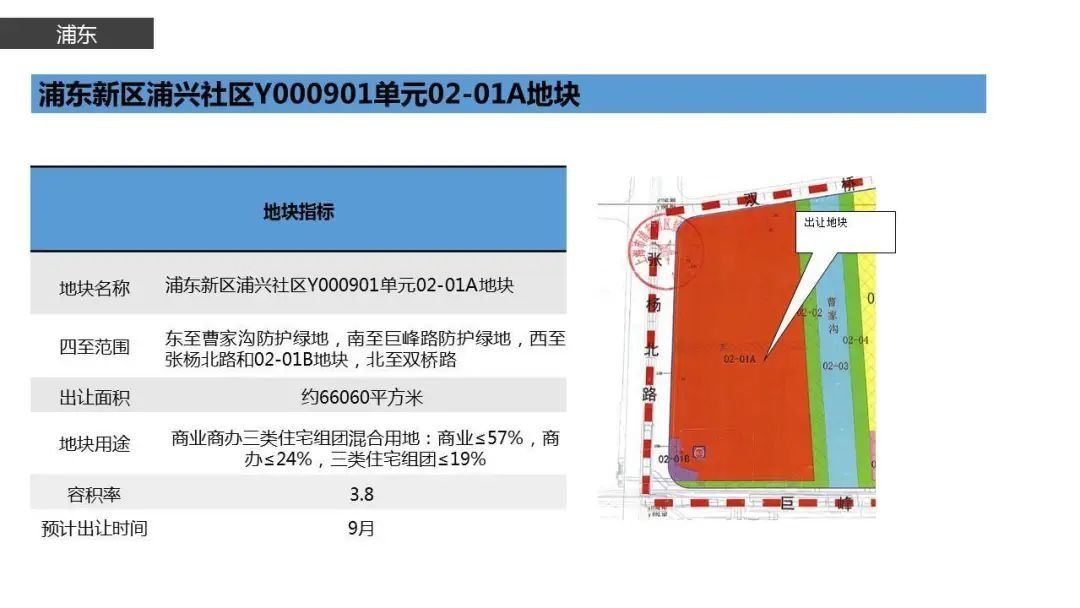  土地交易|上海土拍放大招！17幅重点待拍地块信息公开！