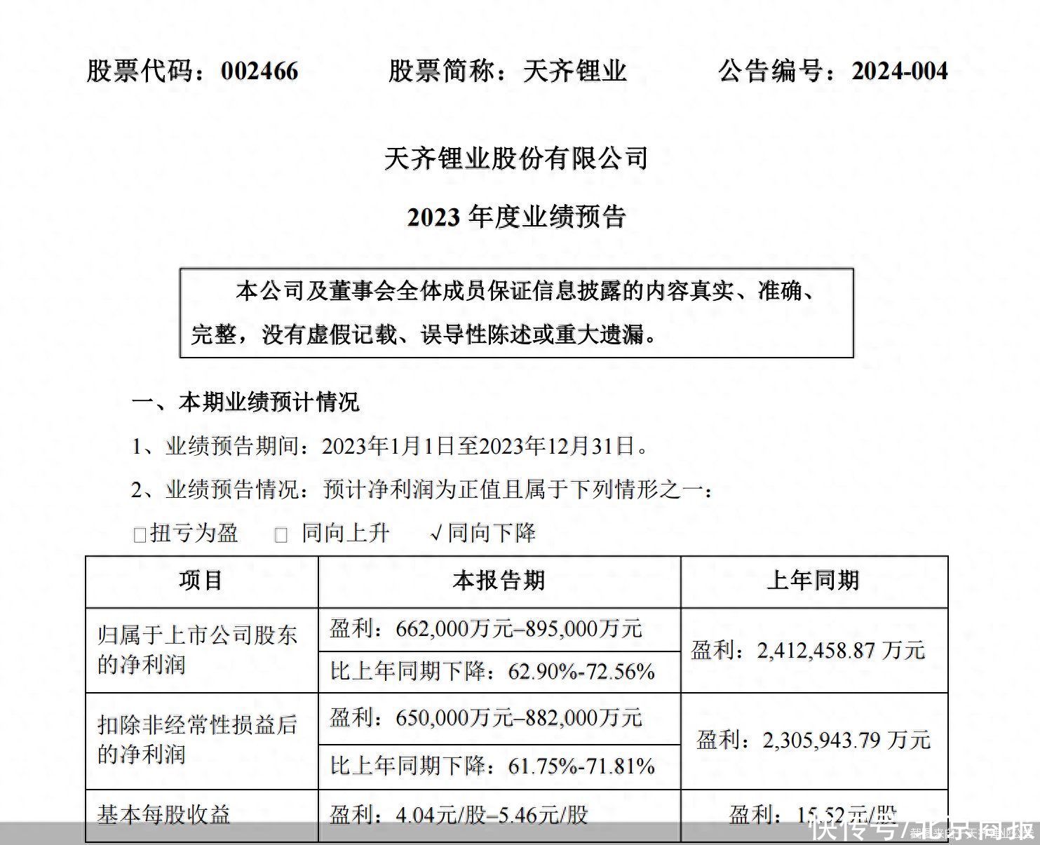 碳酸锂价格一落千丈 “锂矿双雄”业绩齐跳水