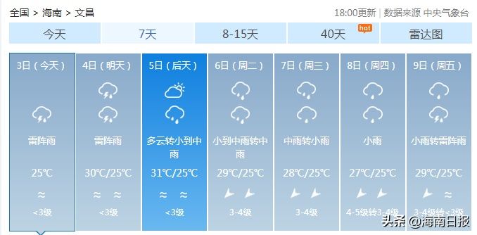  海南|未来三天，海南多地有阵雨……