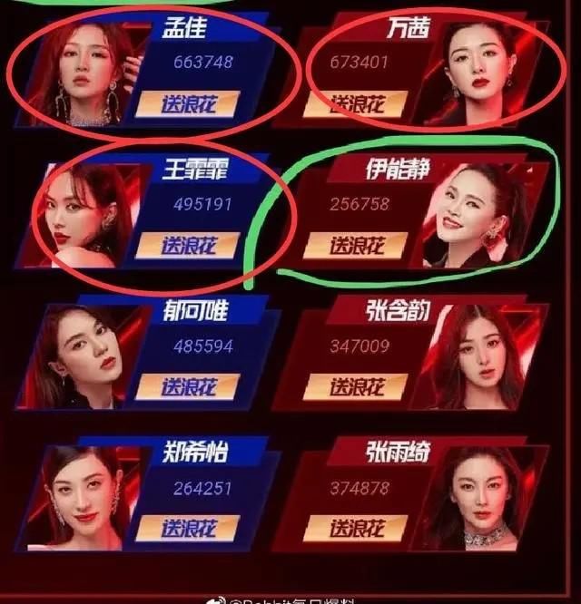  直逼|乘风破浪的姐姐成团夜，首秀第一沦为最后一名，复活的她直逼第一