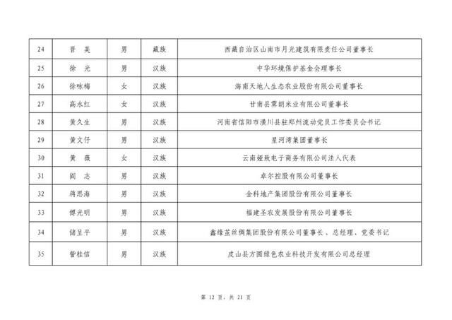 过初评|2020全国脱贫攻坚奖初评候选对象名单公示 贵州8人、3单位上榜