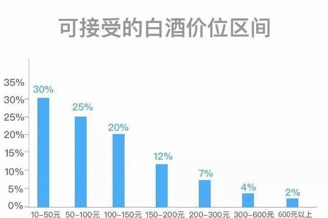  节目|年轻人的经济学：10%天天喝酒，汉服增长77%，筋膜枪一年降价8倍