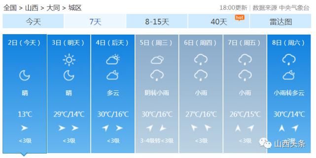 天气|最高气温35℃！雷阵雨+中雨+大到暴雨！山西强对流天气又要来了……