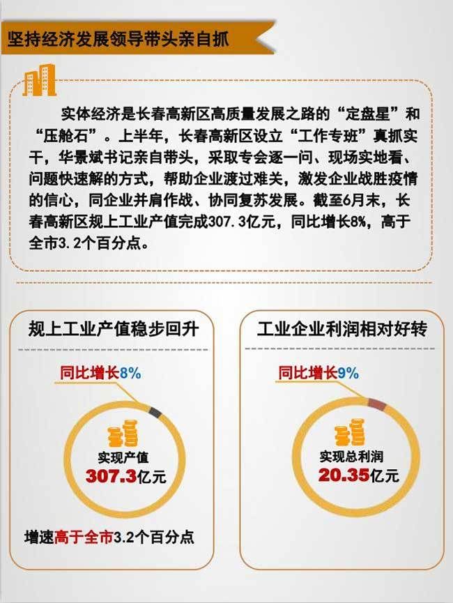 创新|图解新闻：长春高新区改革创新焕发经济活力