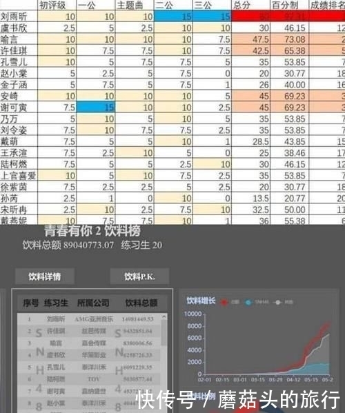 规律|《青你》总决赛出道太规律！刘雨昕陆柯燃被预判，只有乃万最遗憾
