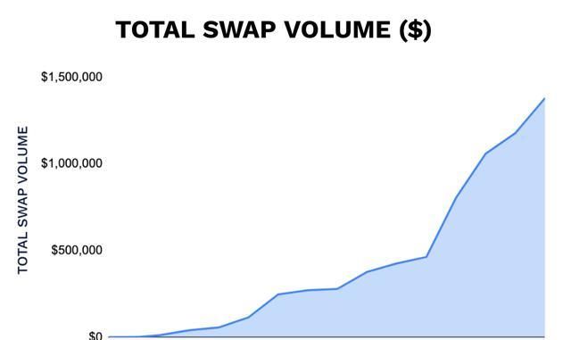 生态|一文了解比特币的DeFi生态