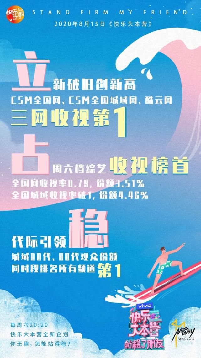  收视率|海西传媒VS英皇娱乐快本首期对决 收视率斩获三网第一