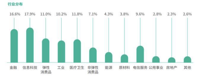  人民币|去年大赚近3000亿元 中国主权财富基金晒出年度“成绩单”