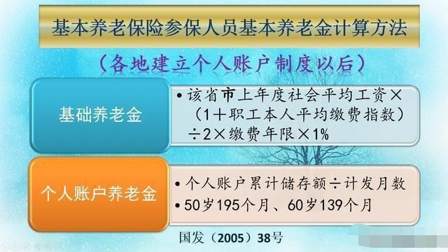 条件|视同缴费13年实际缴费12年60后可不可以领取养老金？答案其实很简单