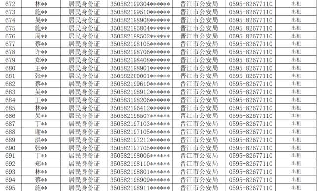查处|从严查处！晋江公安通报！这710人将……