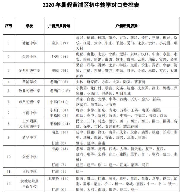 学期|家长注意!上海起始年级第一学期不予转学!多区发布暑假转学政策