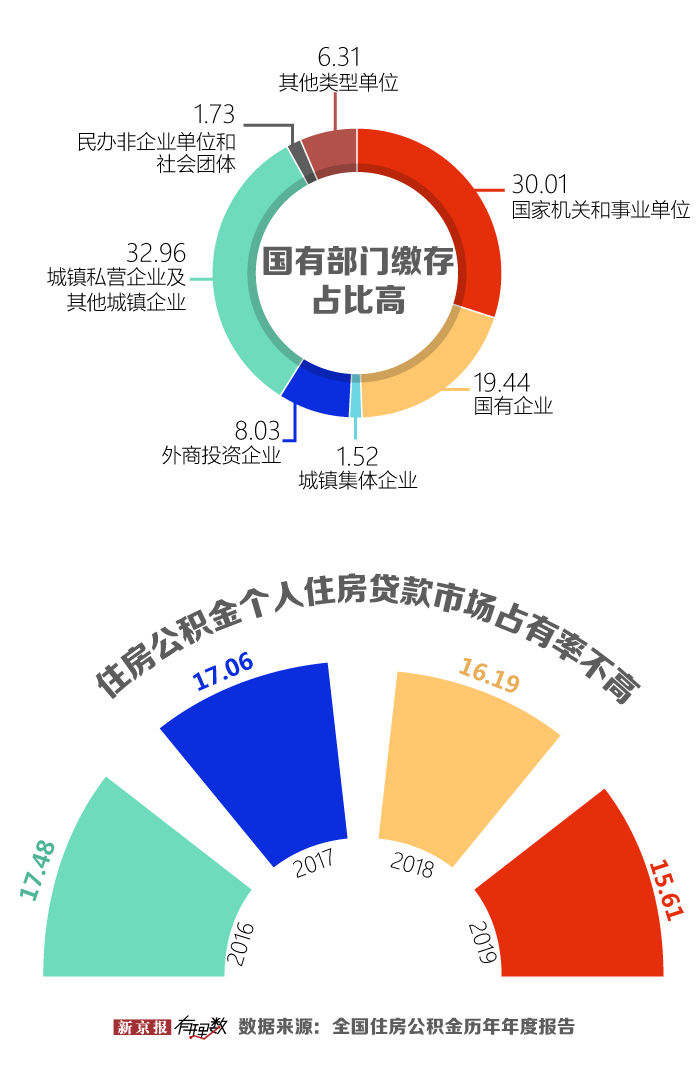 新一轮|公积金新一轮调整来了，你的账户里存了多少钱？