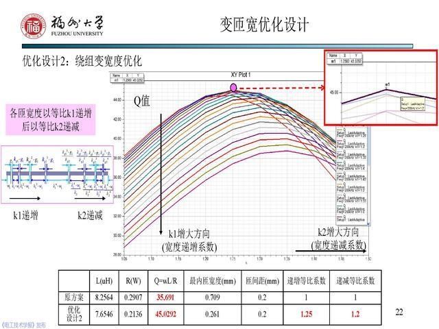副教授|福州大学 陈庆彬 副教授：无线电能传输磁耦合系统的分析与设计