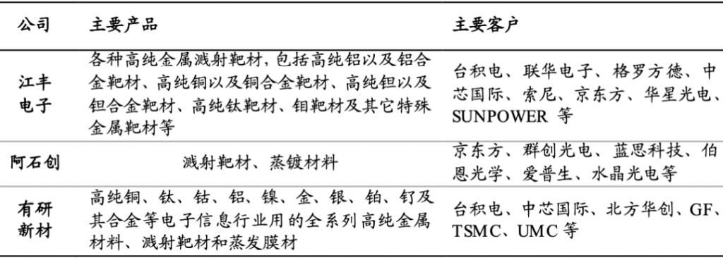  冠军|原来，多家隐形冠军企业都在它手上