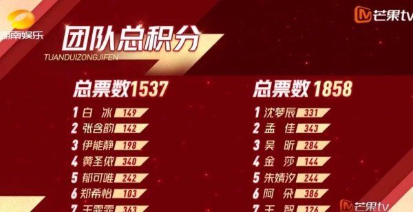  位浪姐|21位浪姐的PK舞台：阿朵最佳、王智划水、伊能静唱得最好的一次
