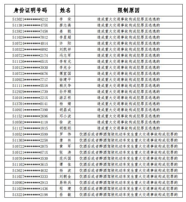 终生|四川公安交警公布七月终生禁驾名单