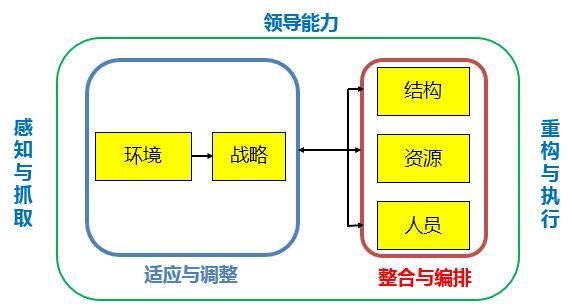 技术|组织为何死于安乐，又如何生于忧患？