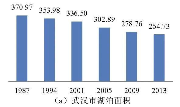 防江|防江洪祛内涝，武汉重庆南京做对了什么