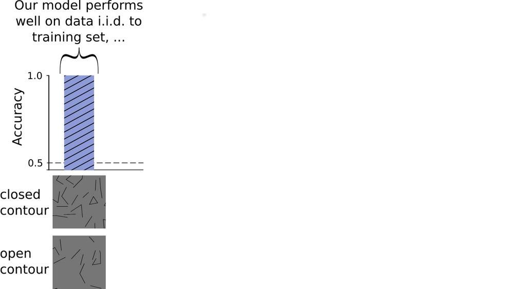  研究|人类和机器感知比较中常见的三大陷阱，你中了几条？