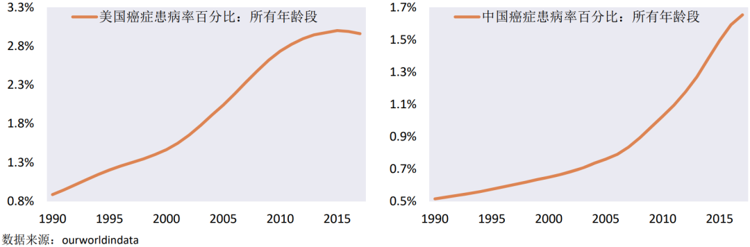 如何在“百年变局”的世界里做投资？